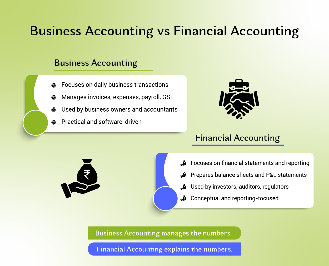 What Is Business Accounting?