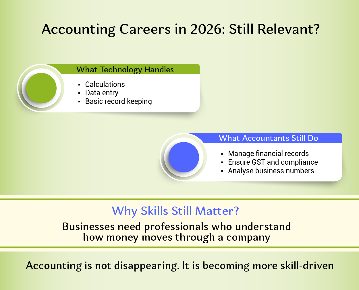 Where The Jobs Actually Are