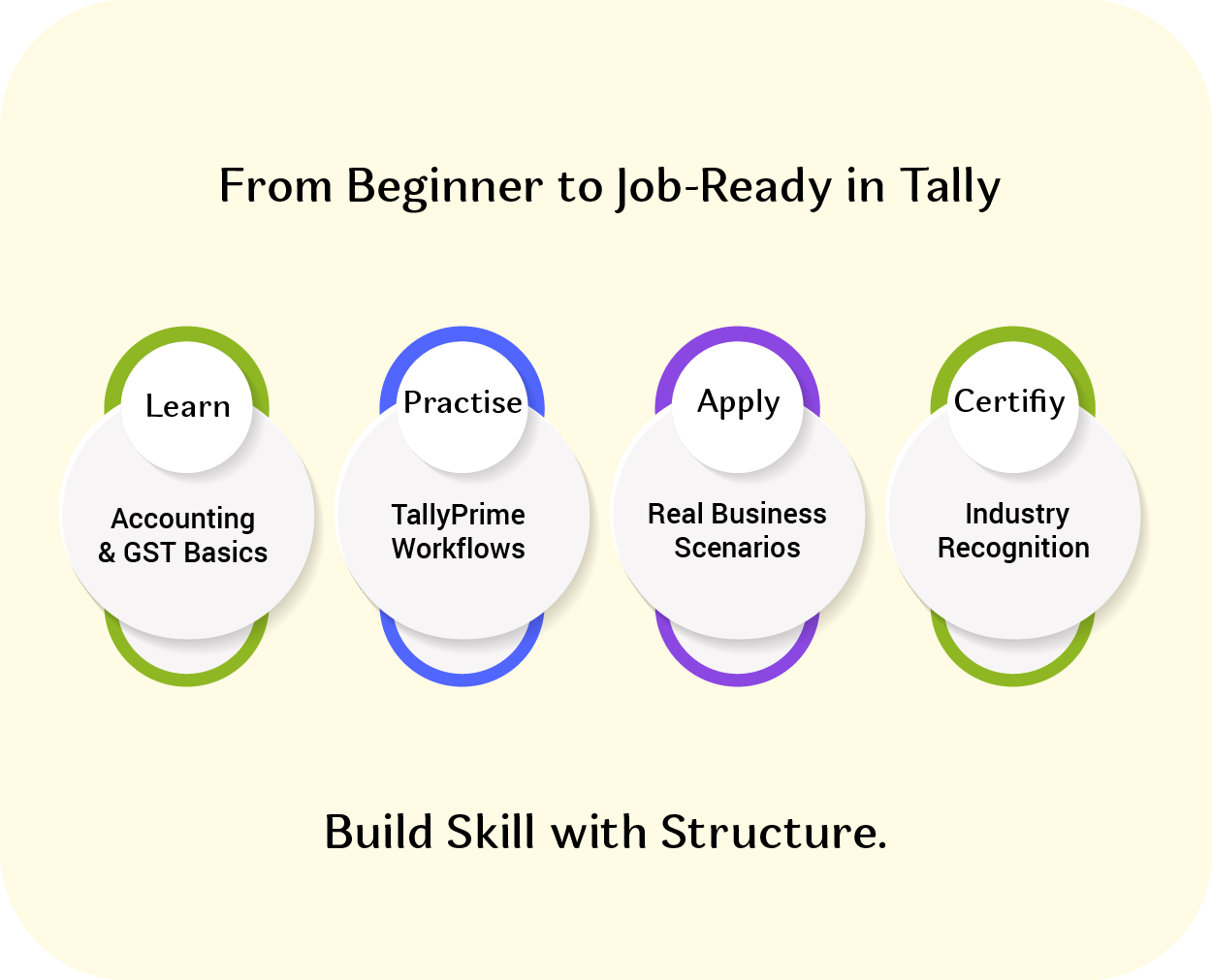 Understanding What Beginners Really Need