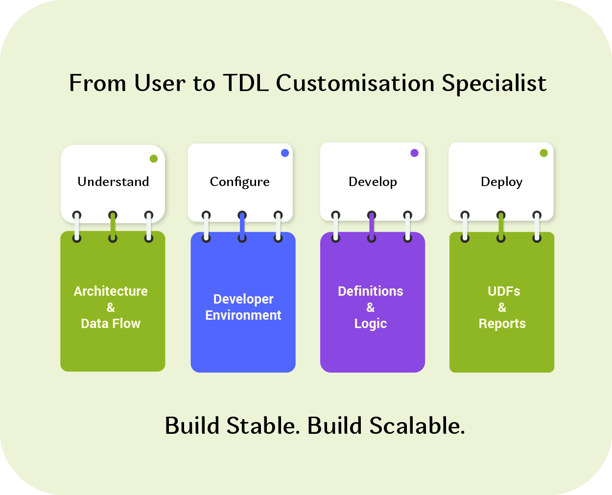 How TDL Essential Builds Customisation Skills (Step-by-Step)