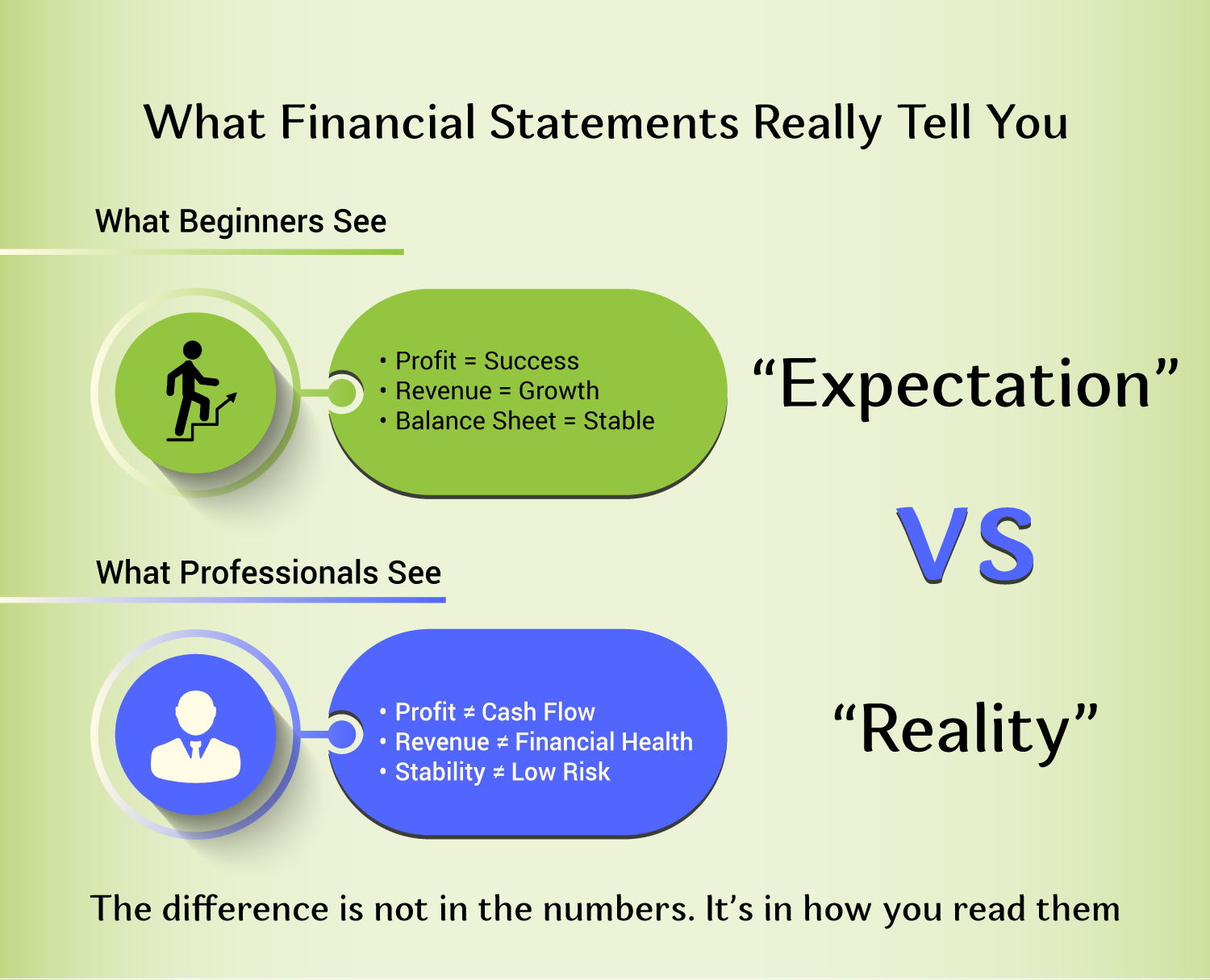 Financial statements tell stories