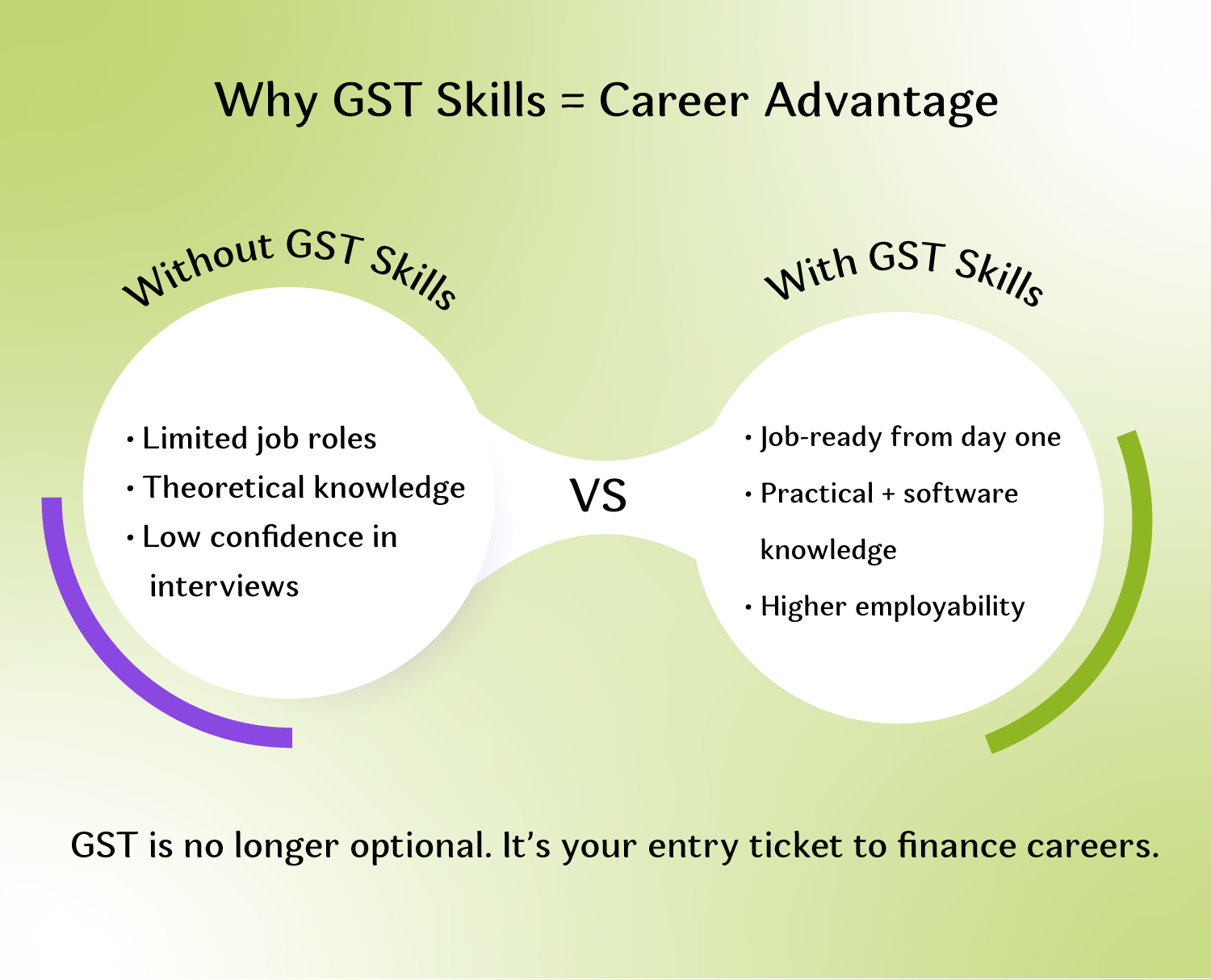 Why GST Skills Matter So Much Today