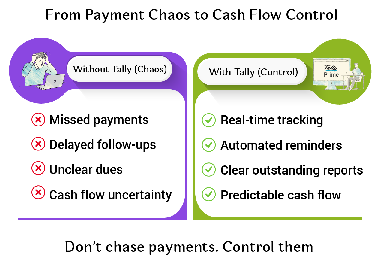 The Real Problem: Why Payables and Receivables Feel Overwhelming