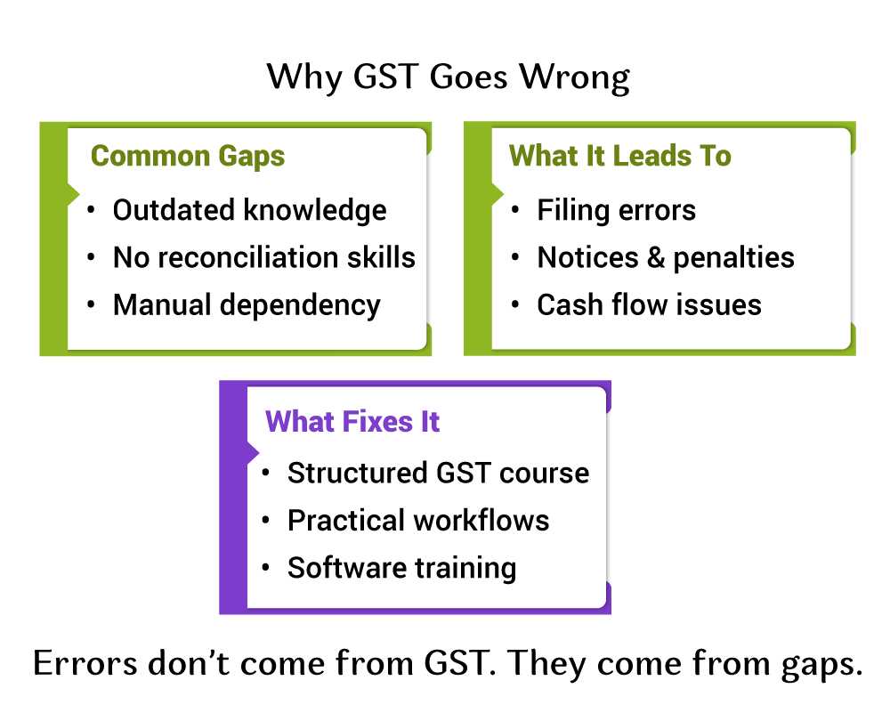 The GST Landscape Has Changed. Have You Kept Up?