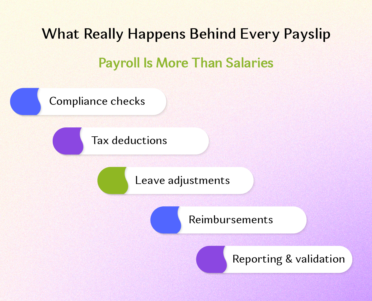 Why Payroll Is More Demanding Than It Looks