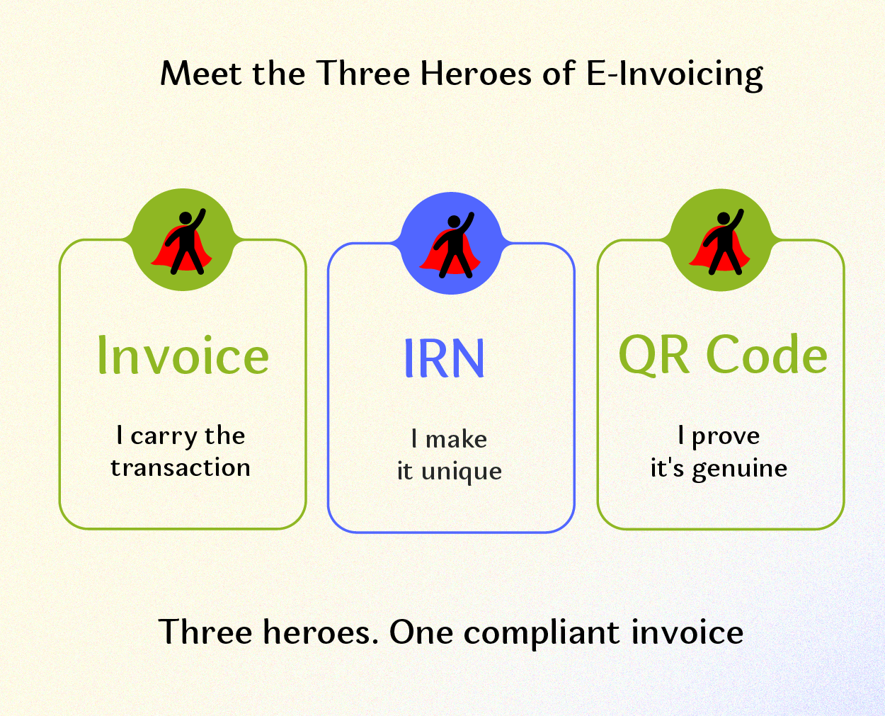 What Is an E-Invoice?