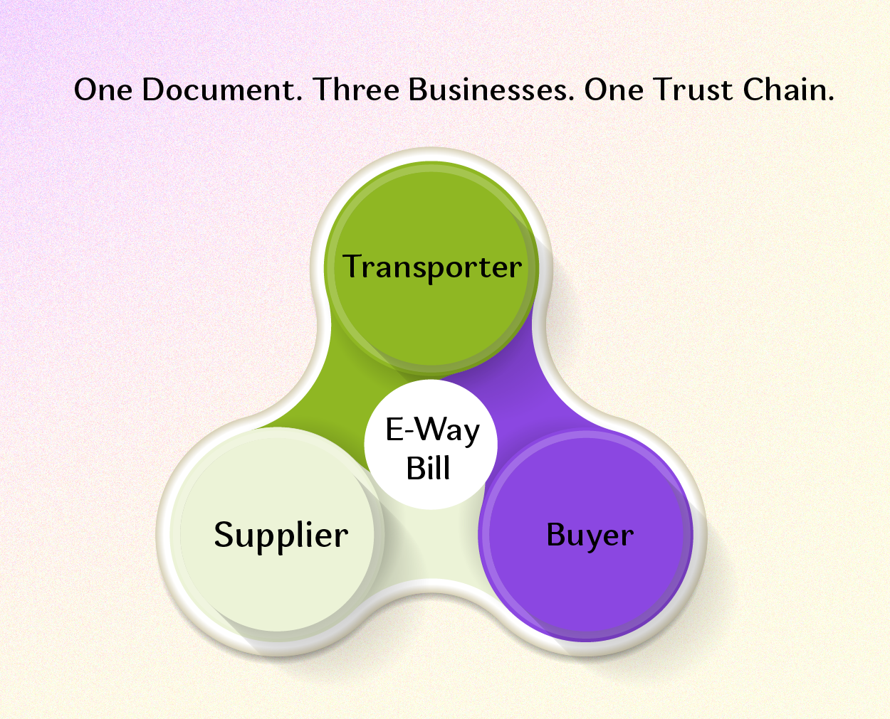 Who Should Generate the E-Way Bill?