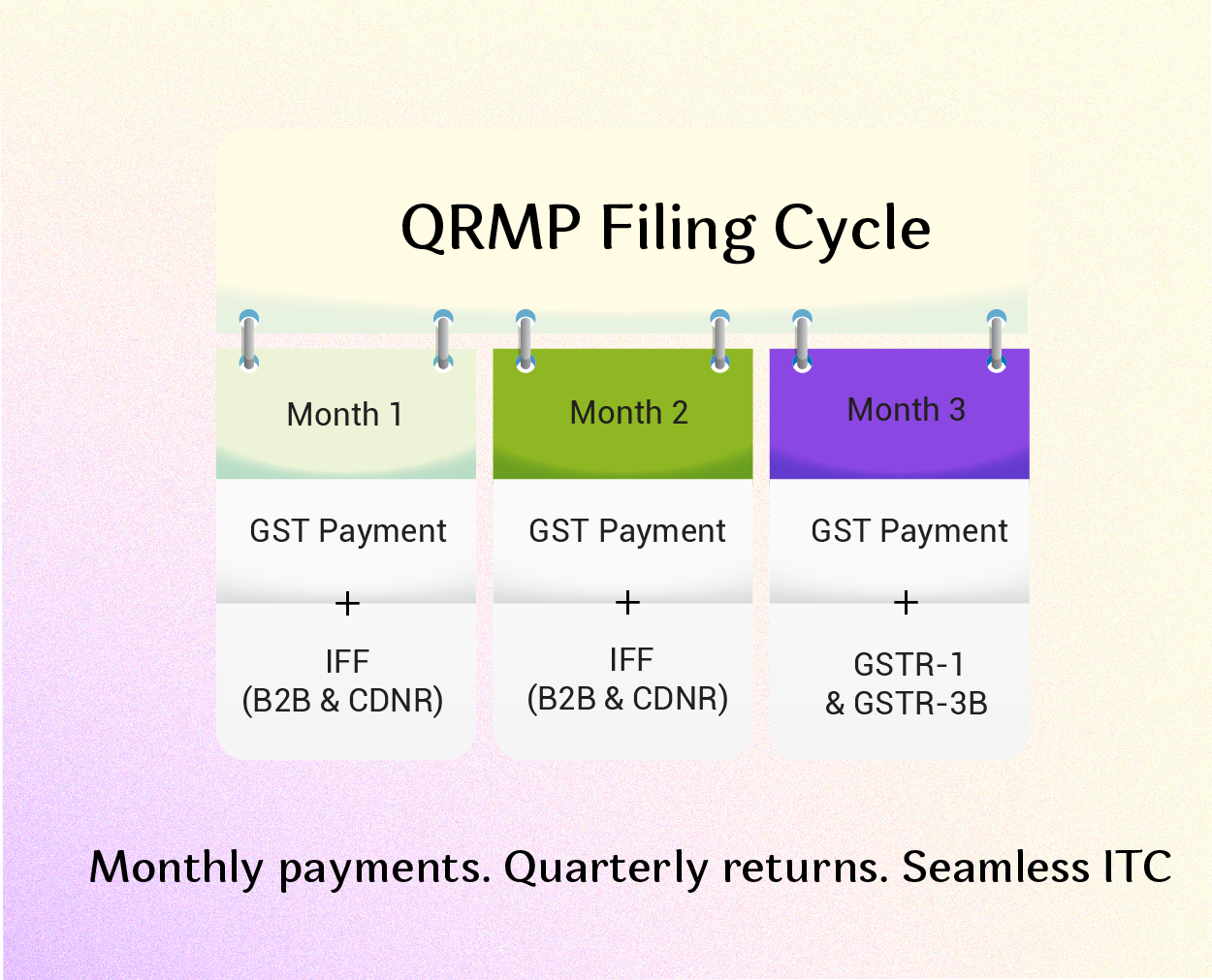 Key Features of the QRMP Scheme