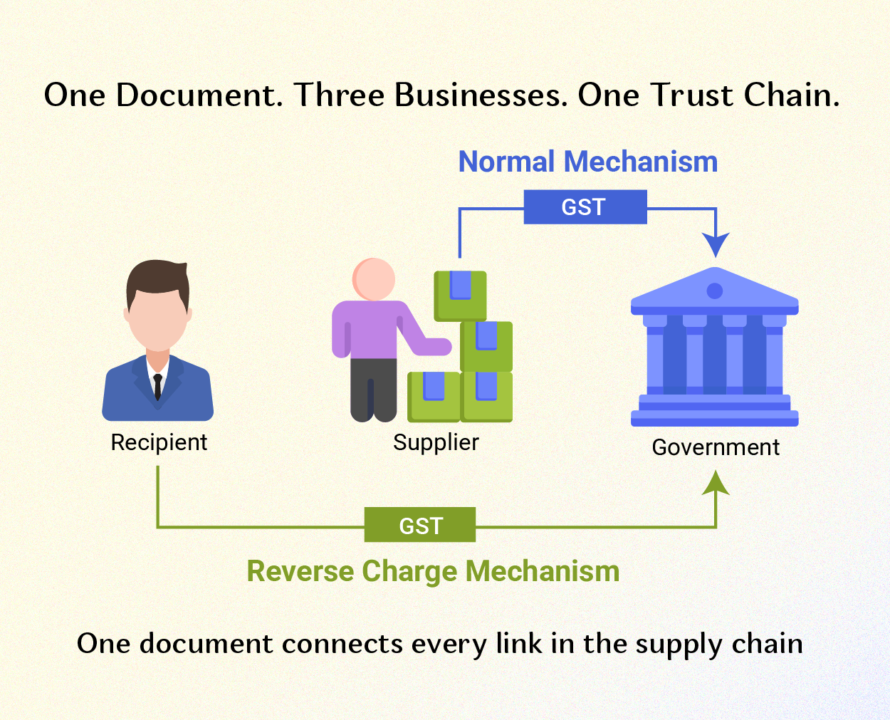 Key Difference Between Section 9(3) and Section 9(4)