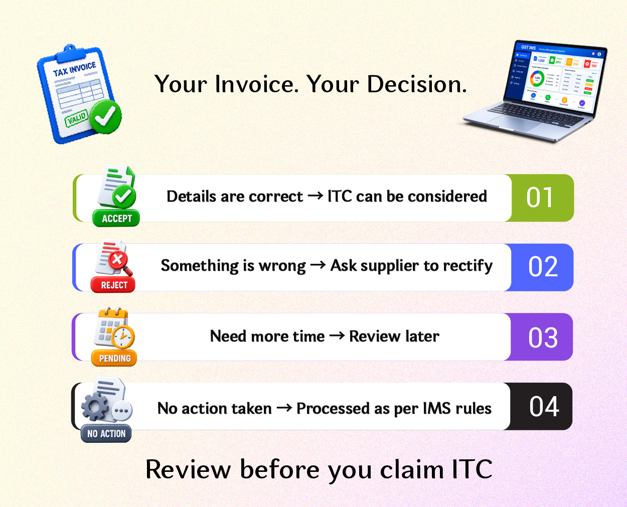 How Does the GST Invoice Management System (IMS) Work?