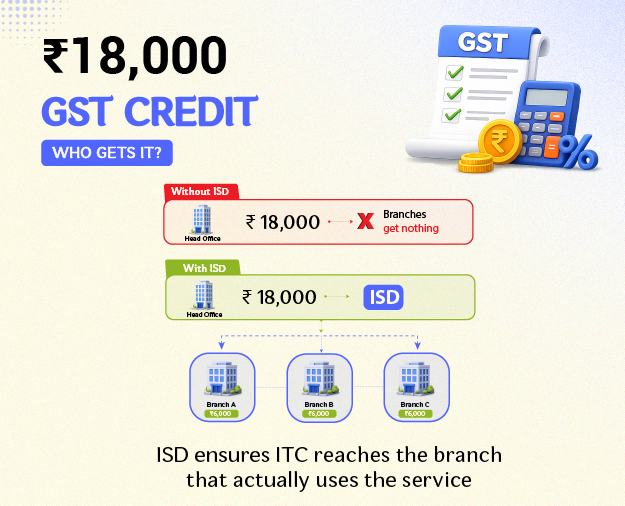 How the ISD Mechanism Works?
