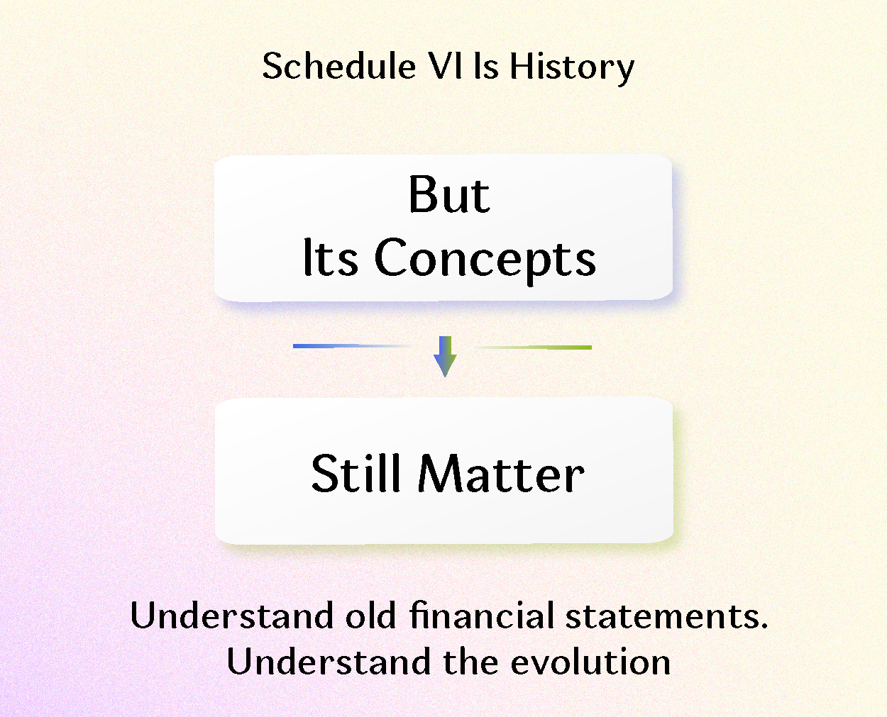 Is Schedule VI still in play?