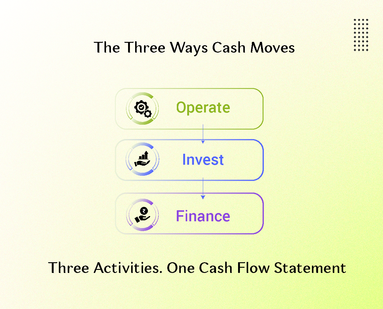 Cash Flows from Financing Activities