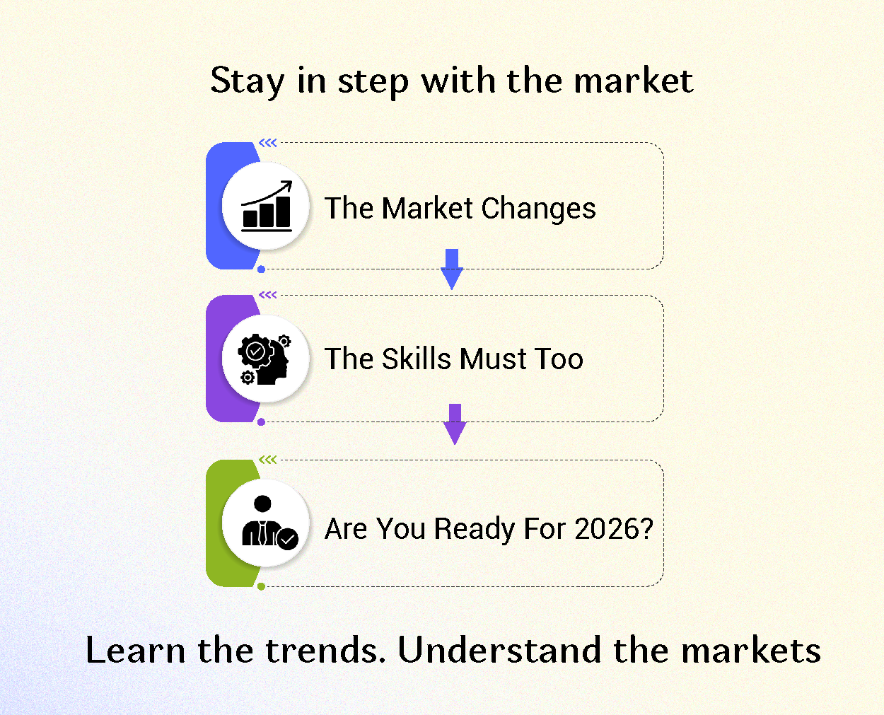 The Trends Shaping 2026