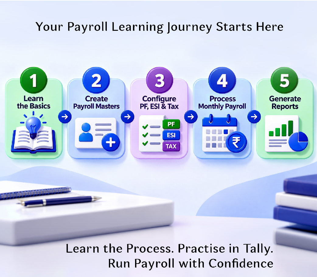 What Practical Payroll Learning Actually Covers