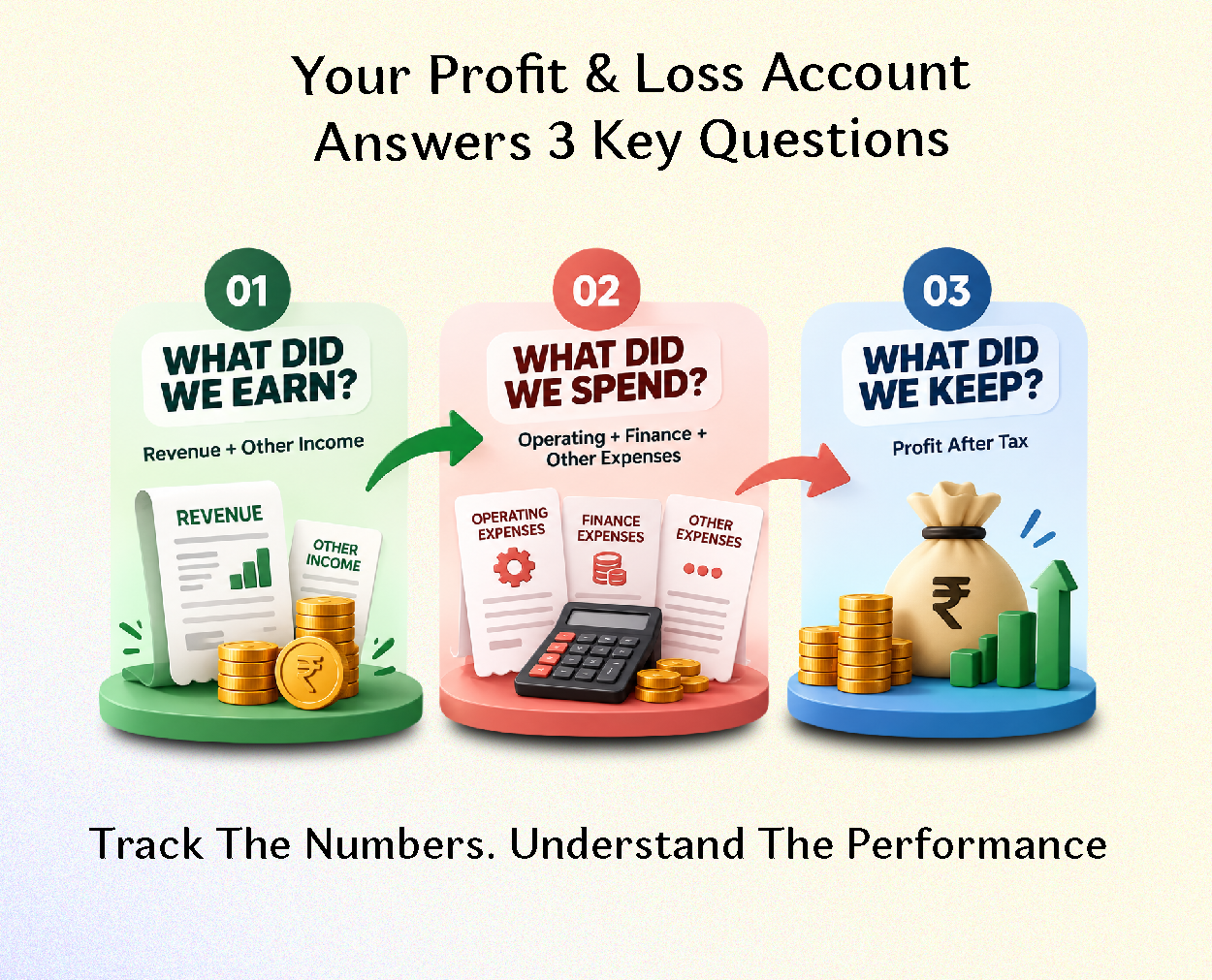 Why a Profit and Loss Account Matters