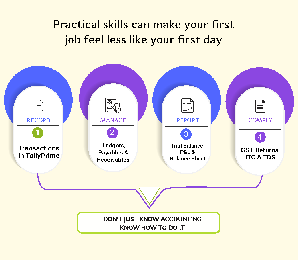 What Does a Structured Tally Essential Course Actually Cover?