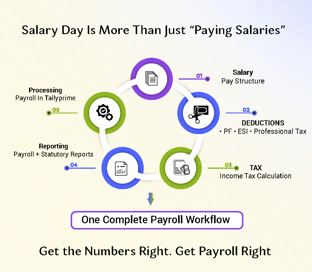 Why Payroll and Income Tax Belong Together