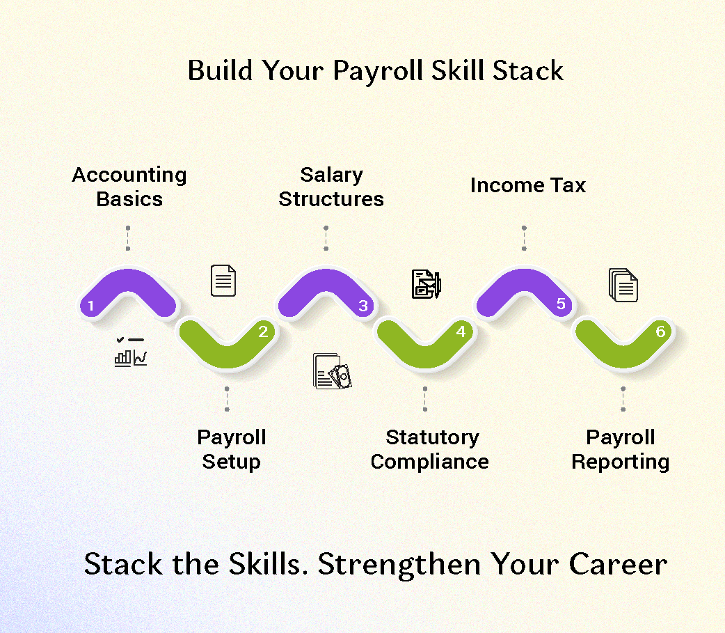 What You Actually Learn in a Payroll Certification Course