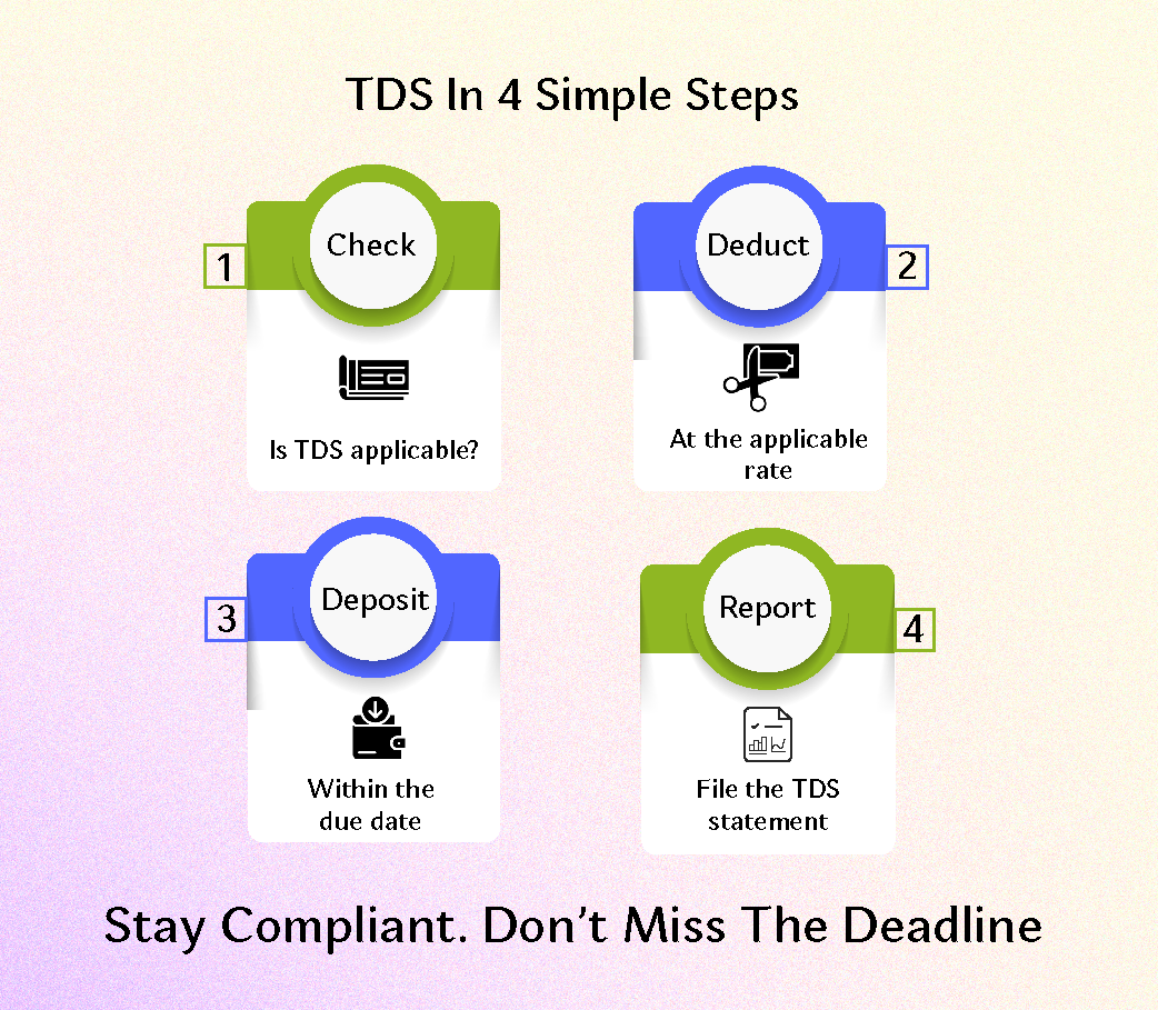 Points to Remember about TDS Rules